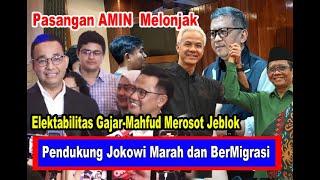 Pendukung Jokowi Marah dan Migrasi dari Memilih Ganjar Mahfud MD
