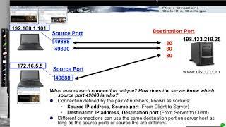 TCP and UDP Sockets