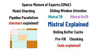 Mistral  Mixtral Explained Sliding Window Attention Sparse Mixture of Experts Rolling Buffer