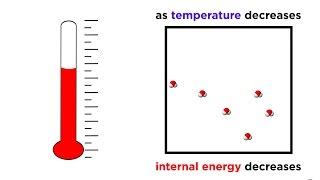 The Third Law of Thermodynamics Absolute Zero