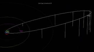 Halleys comet orbit 1801-2129