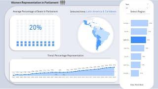 Create an Interactive Power BI with Waffle Chart and Global Shape Map  World Bank Data