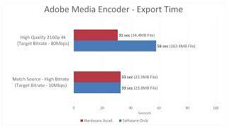H.264 Hardware Acceleration in Adobe Media Encoder - Good or Bad?