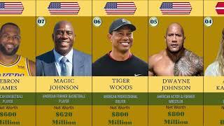 The 20 Richest Athletes in the World