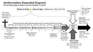 My Eschatology Chart Explained