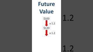 Present value vs future value