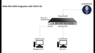 How to configure DLink DGS 3630 AAA Radius Authentication Integration With CISCO ISE