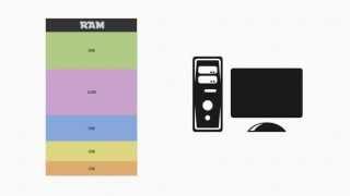 Operating Systems 2 - Memory Manager