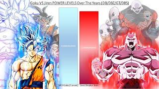 Goku VS Jiren POWER LEVELS Over The Years DBDBZGTDBS