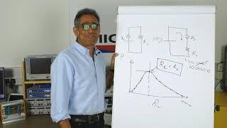 Understanding Maximum Power Transfer in less than 3 mins