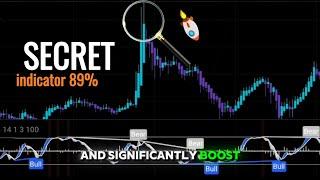  Unlock Hidden Profits with the Advanced Divergence Indicator 