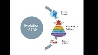 Introduction to Evidence-Based Practice overview and question formulation