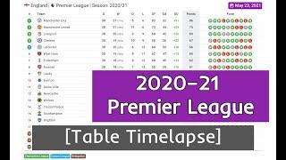 2020-21 Premier League in 3 minutes  Table Standings Timelapse