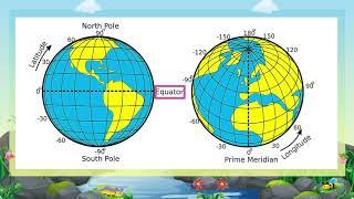 The Globe A Model of the earth Class.5