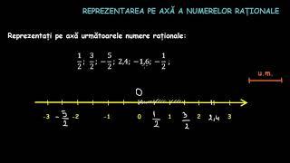 Reprezentarea numerelor raționale pe axă  Lectii-Virtuale.ro