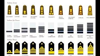 Equivalent Ranks of the Indian Armed Forces – Army Air Force and Navy  EXPLAINED