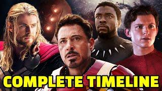Entire MCU Recapped in Chronological Order  Marvel Cinematic Universe Timeline Explained