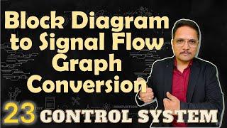 1 Block Diagram to Signal Flow Graph Conversion and Transfer Function by Mason Gain Formula