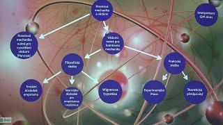Radek Žemlička a Pavel Váňa Wigner vědomí a cesta ke standardnímu modelu Pátečníci 21.4.2023