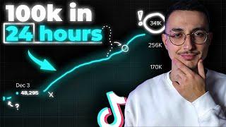 How To Get More Views on TikTok in 2024 with 0 followers