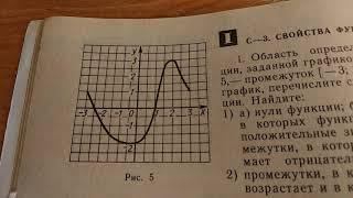 Свойства функции.