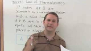 Zeroth Law of Thermodynamics in Physics