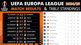 UEFA EUROPA LEAGUE STANDING - EUROPA LEAGUE STANDING TABLE - UEL TABLE 202425