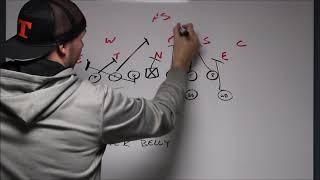 Beast Counter Belly Play  Single Wing Offense for Youth Football