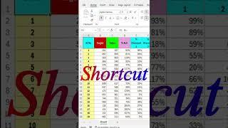 Shortcut Freeze Rows and Columns