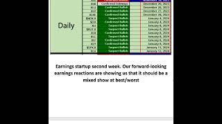 TA Today Wrap for Dec 22 2023