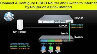 Cisco Router and Switch Configuration Step by Step  Connect Cisco Router & Switch to Internet