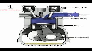 How a 4 stroke engine works