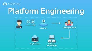 What is Platform Engineering?  KodeKloud