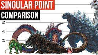 GODZILLA Singular Point Size Comparison 2021