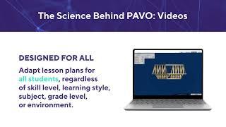 The Science Behind Pavo by Flinn Scientific  Videos