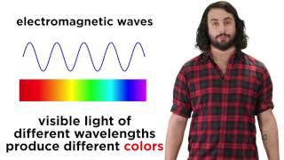What is Light? Maxwell and the Electromagnetic Spectrum