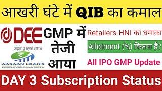 Dee Development IPO  DEE Development IPO GMP Review Allotment  Aasaan Loans IPO  Stock Market Tak