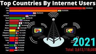 Top Countries By Internet Users  Internet Users in the World 1990-2021