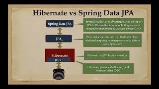 Difference Between Hibernate and Spring Data JPA  Hibernate vs Spring Data JPA