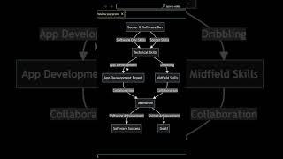 Similarities between Soccer & Software Development 