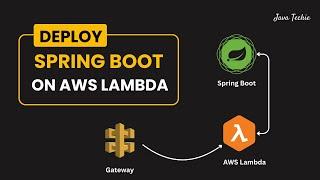 Deploy Spring Boot Serverless CRUD API to AWS Lambda   API Gateway  @Javatechie