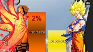 naruto vs goku power levels descrição