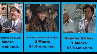 Лидеры Советского кинопроката фильмов которых посмотрело наибольшее количество зрителей