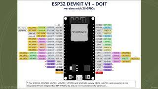 ESP-32 Pinout   Getting Started ESP-32  Overview of ESP-32