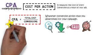 Basic Media Metrics Explained  CPM  CTR  CPC  CPA  CVR  Programmatic Advertising EP 8