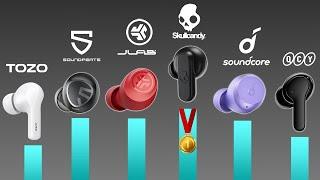 Best BUDGET Earbuds Under $30 Scored & Ranked