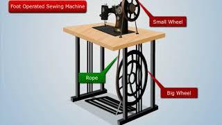 Working of Flywheel  Theory of Machines