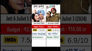 Jatt & Juliet 3 Day 3 vs Jatt & Juliet comparison Filmy Aulakh