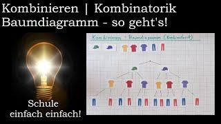 Baumdiagramm zeichnen Einführung  gezielt alle Möglichkeiten finden  Klasse 3 4 5 Kombinatorik