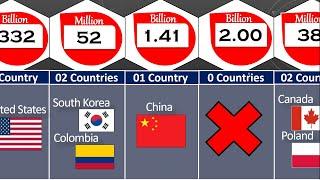 How Many Countries Have The Same Population Compare